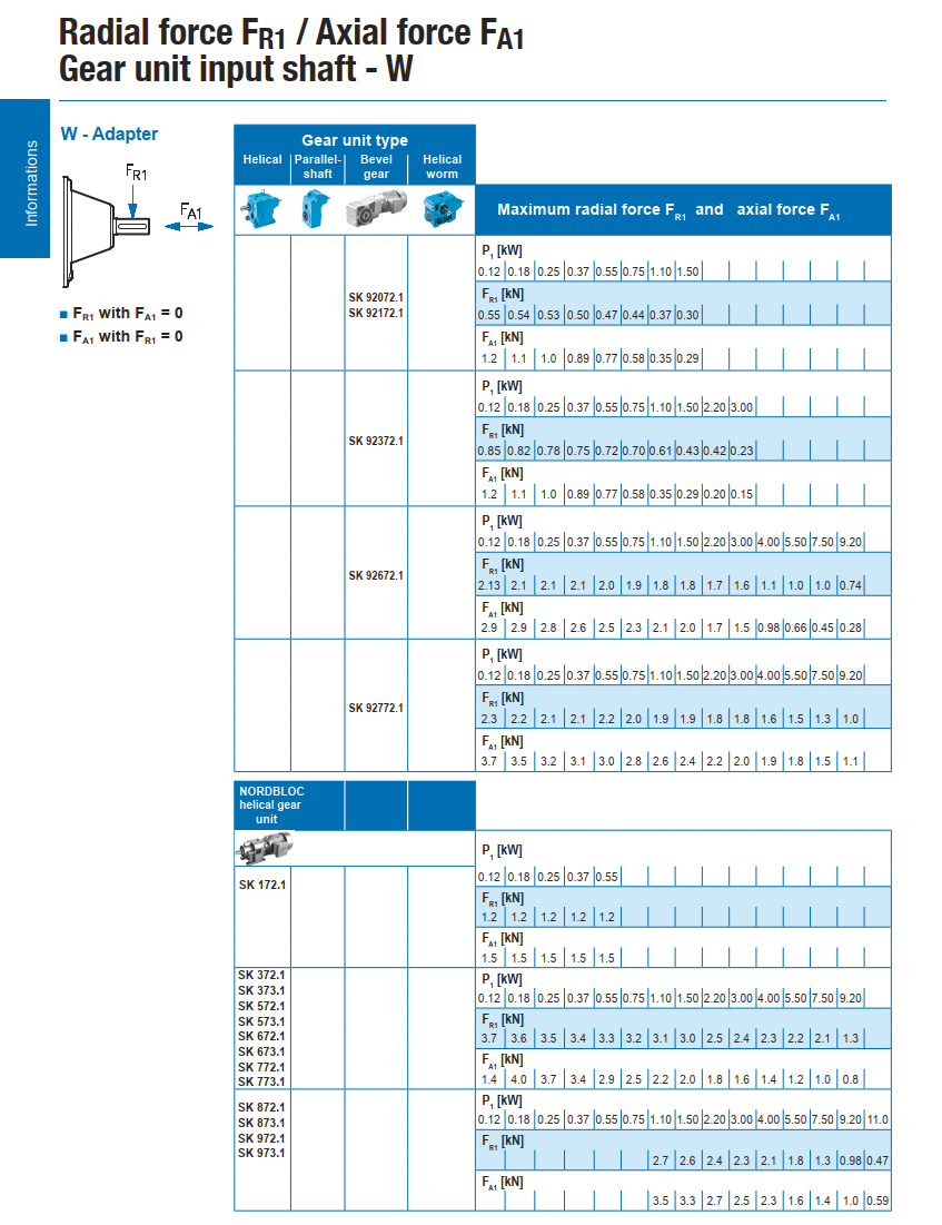 NORD Designs and Sizes Table